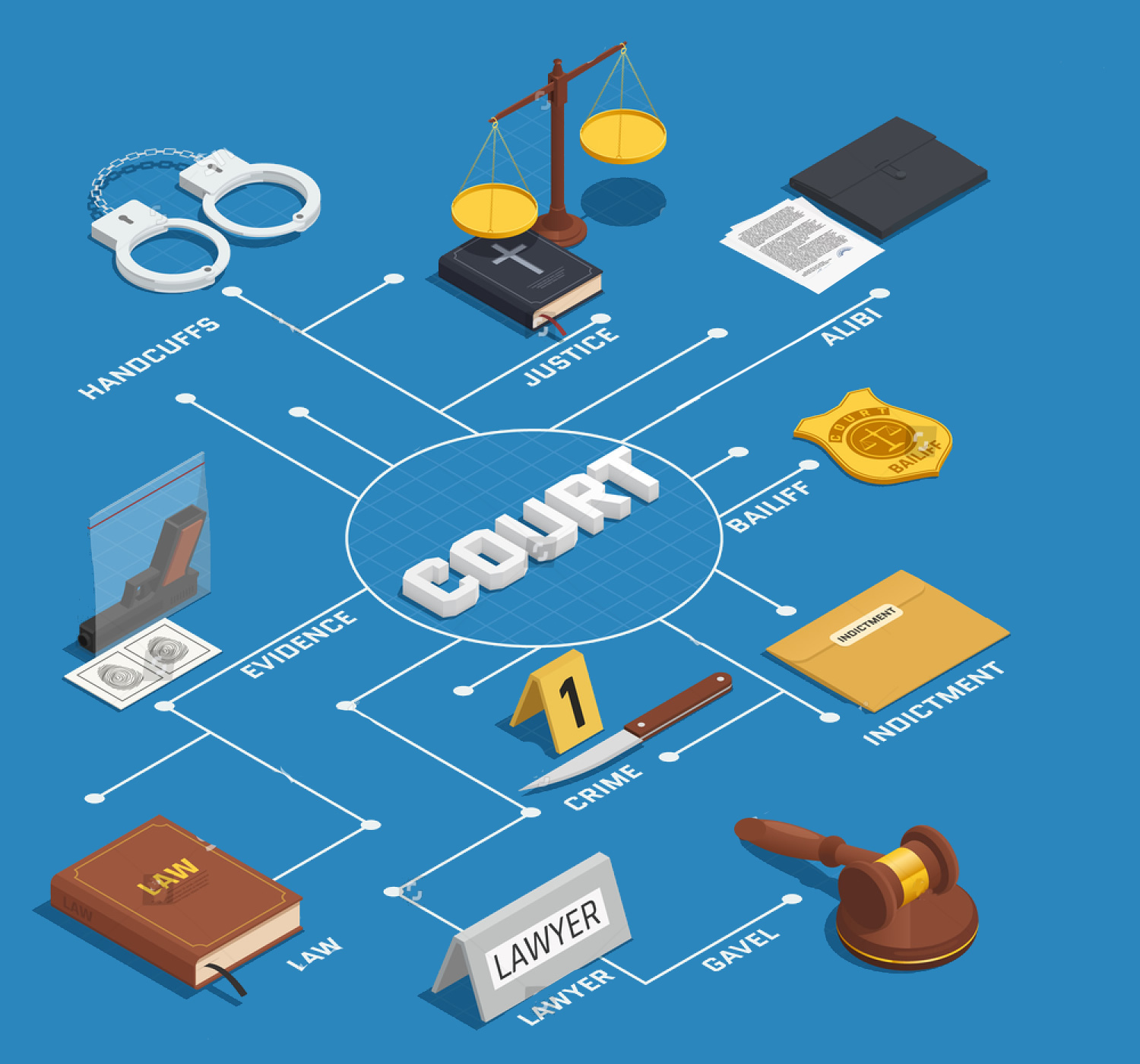 Court Procedures